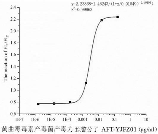 黄曲霉毒素风险预警智能感知卡及其应用