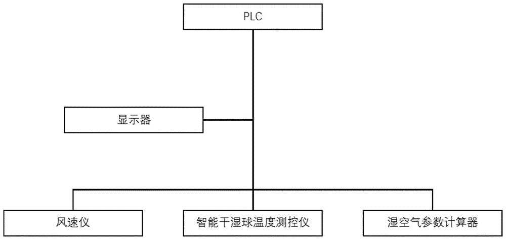 烟叶烤房排湿速率的测定方法及测定系统