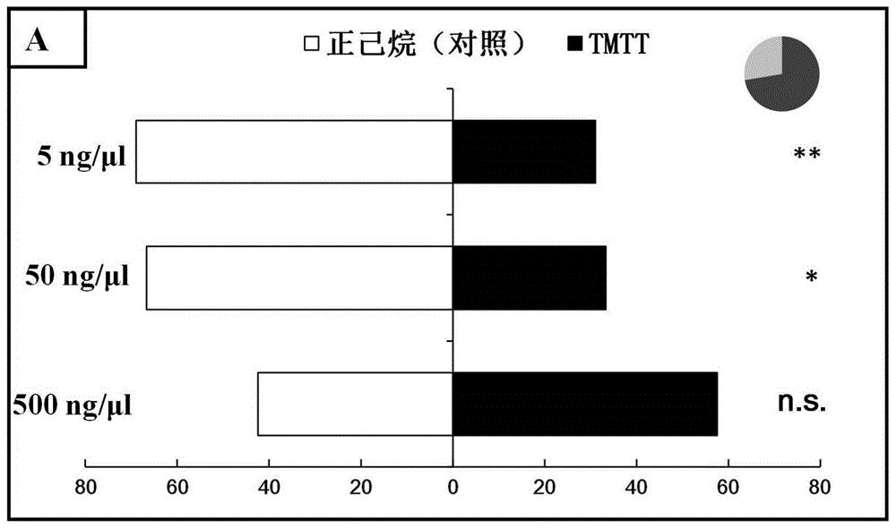 TMTT作为褐飞虱驱避剂组分的用途及驱避剂