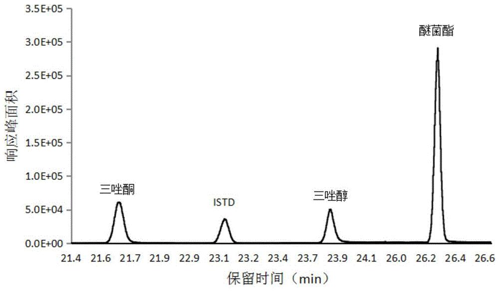 一种防治烟草白粉病的杀菌组合物