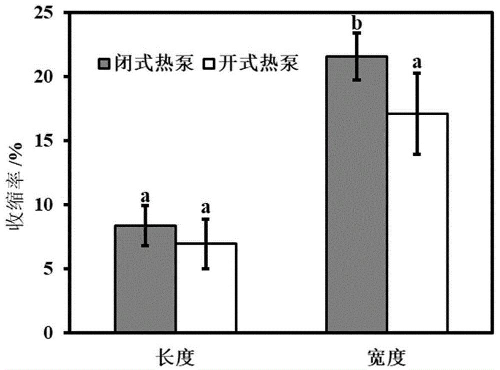 闭式循环热泵烟叶烤房辅助排湿智能控制方法