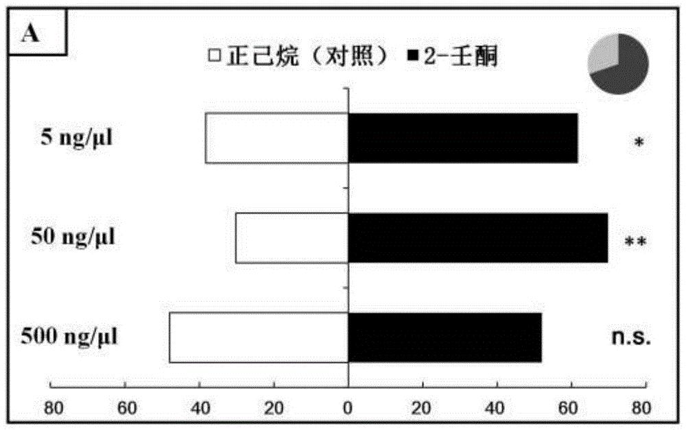 2-壬酮作为褐飞虱引诱剂组分的用途及引诱剂