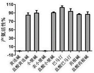 调控反刍动物瘤胃微生物发酵的植物源天然化合物及其应用