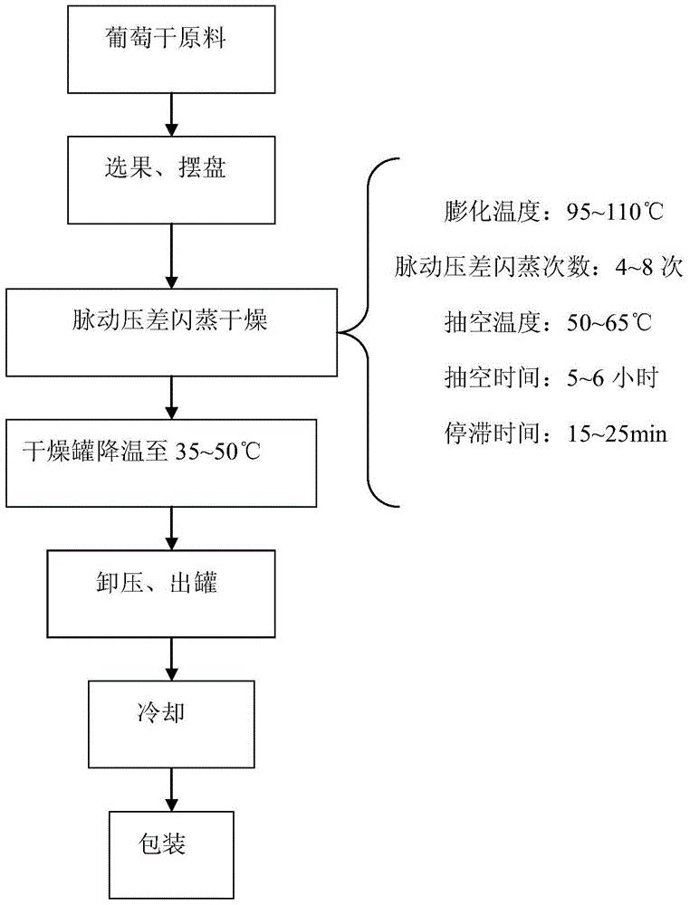 葡萄干脆果及其制备方法