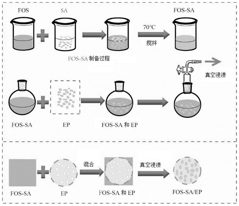 缓释农药及其制备方法和应用