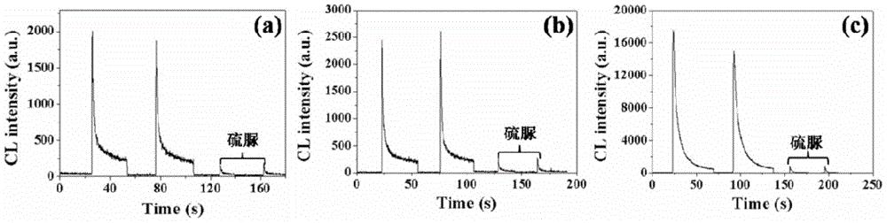 一种用于检测羟基自由基的化学发光方法