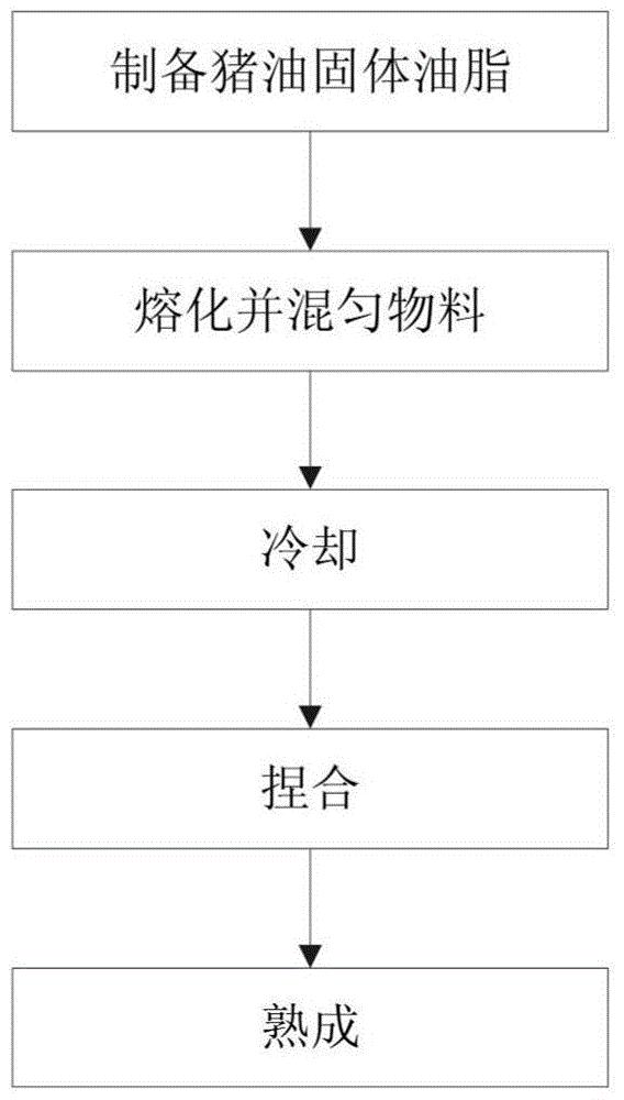 一种烘焙专用起酥油