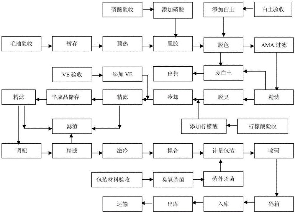 一种精炼猪油的制备方法