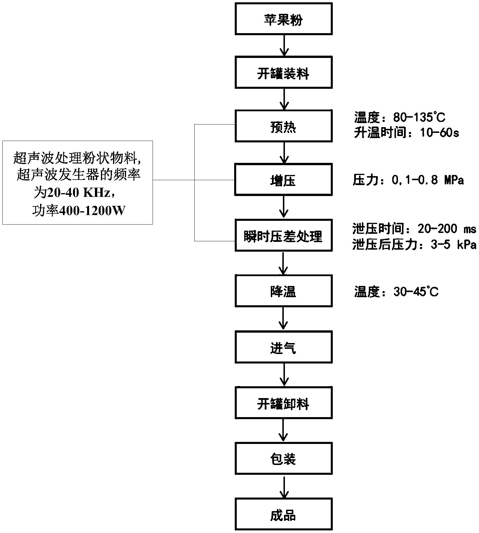 瞬时压差杀菌方法及其在苹果粉杀菌中的应用