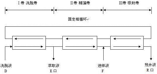 采用模拟移动床制备西洋参果中人参皂苷Rb3的方法