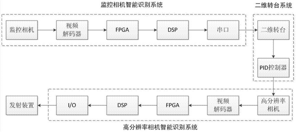 一种智能农业监控预警系统及方法