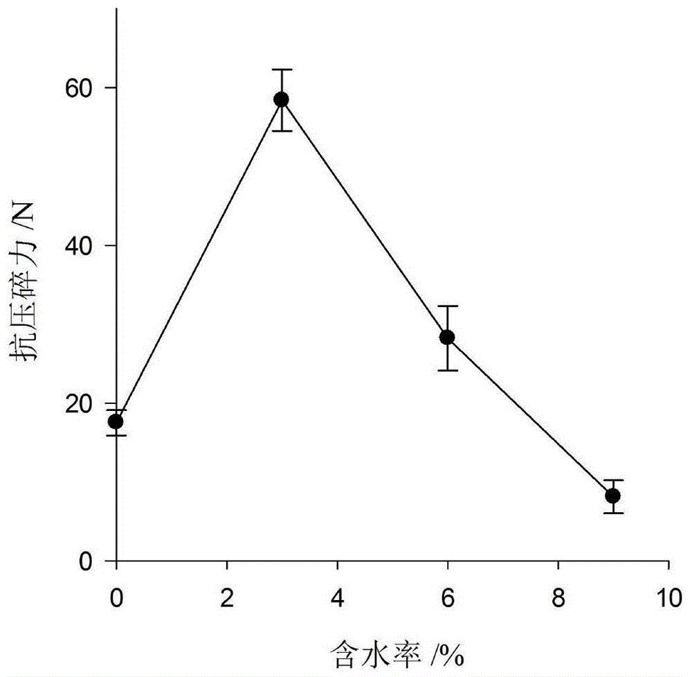 一种高钙土壤提高烟草对钾利用率的方法及复混营养体