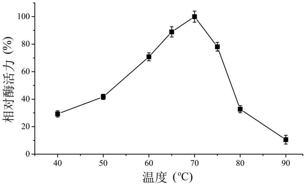 耐热中性纤维素酶Cel6C及其编码基因和应用