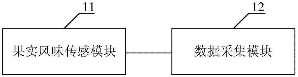 一种芒果品质监测系统