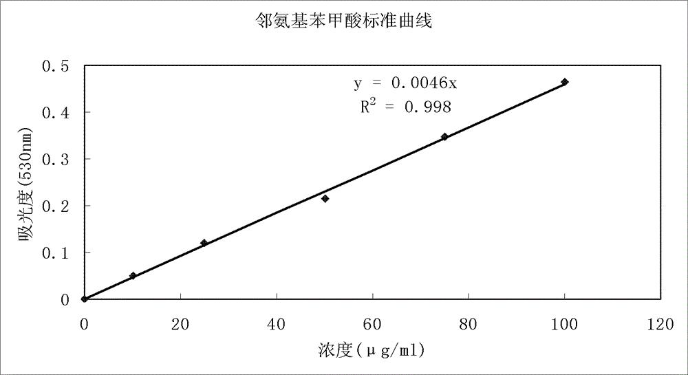 一种常山碱的提取工艺