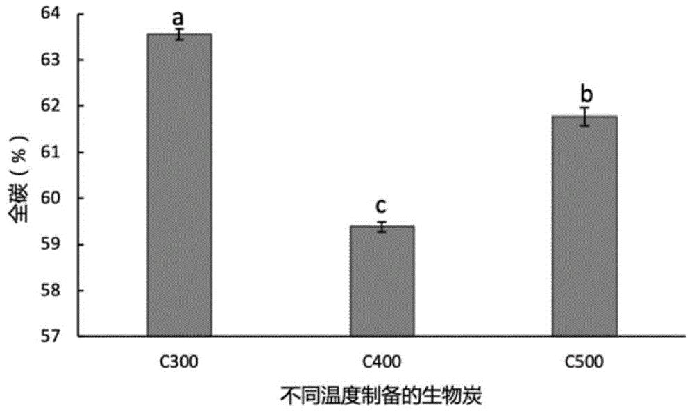 一种基于生物炭的枯草芽孢杆菌对烟草病害的防治方法