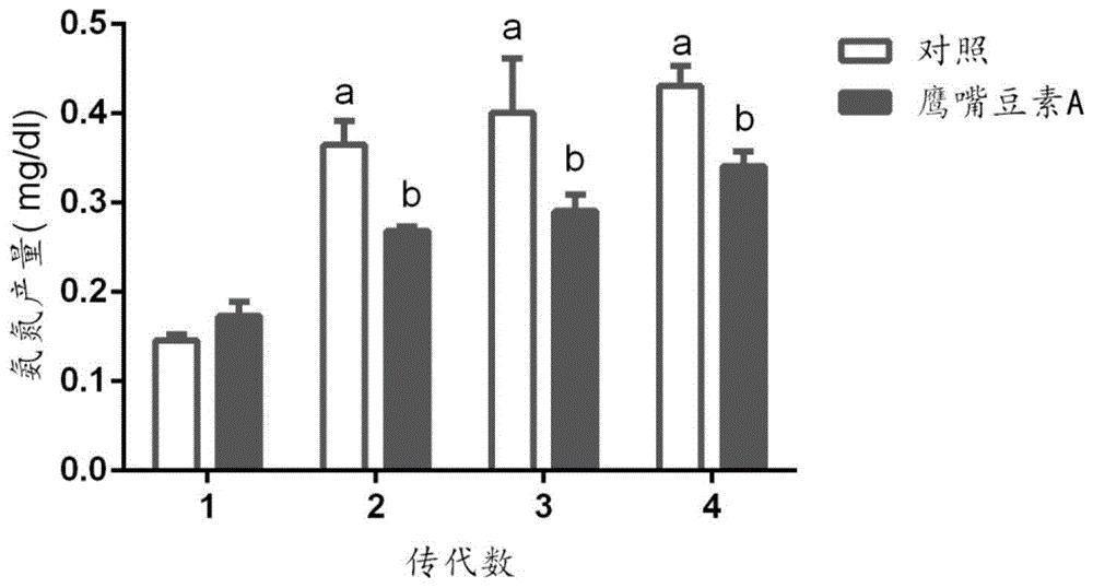 一种减缓瘤胃微生物分解氨基酸和尿素的天然化合物及其用途