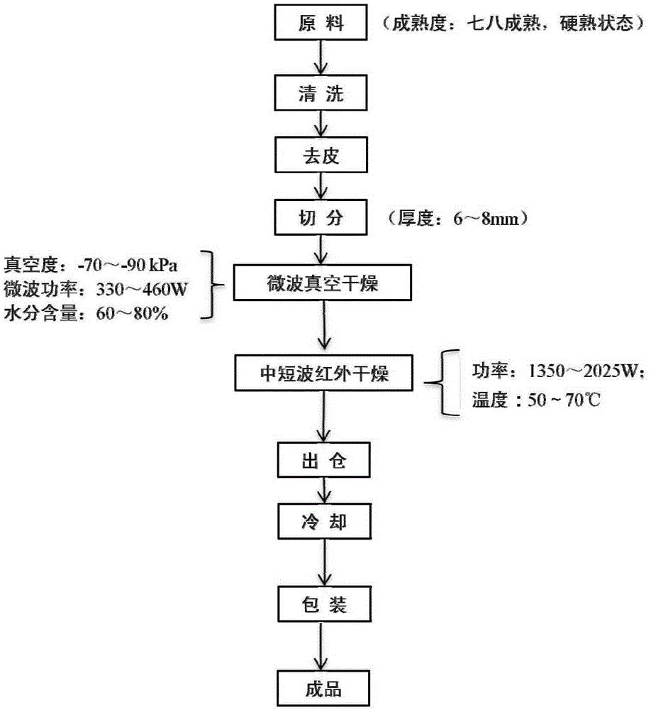 一种猕猴桃片及其制备方法
