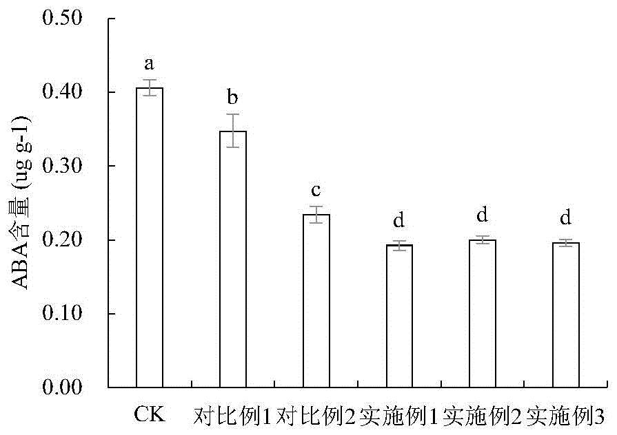 一种预防植物叶片日灼的保护剂及其制备方法与使用方法