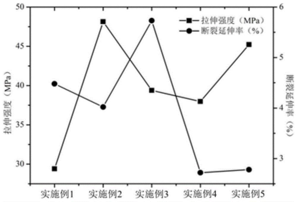 畜禽骨胶原蛋白-壳聚糖共混膜的制备方法