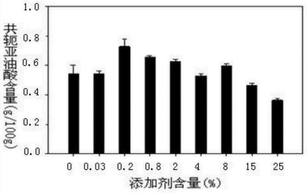 一种添加剂