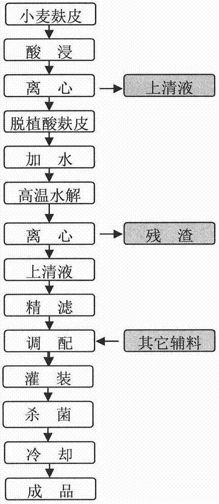 一种小麦多糖饮料及其生产方法