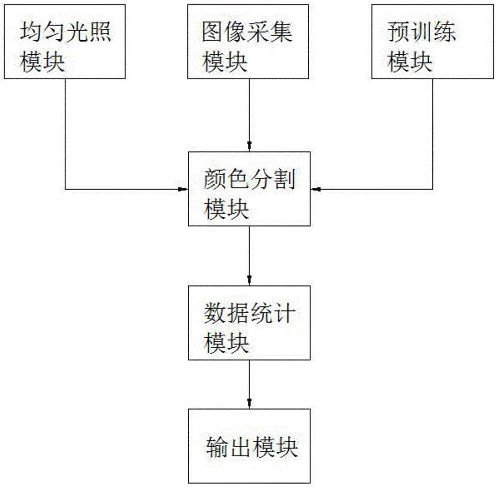 一种量化烤烟烟叶烘烤特性的判定系统及判定方法