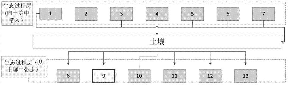 一种农田面源污染县域地下淋溶总氮排放量的预测方法