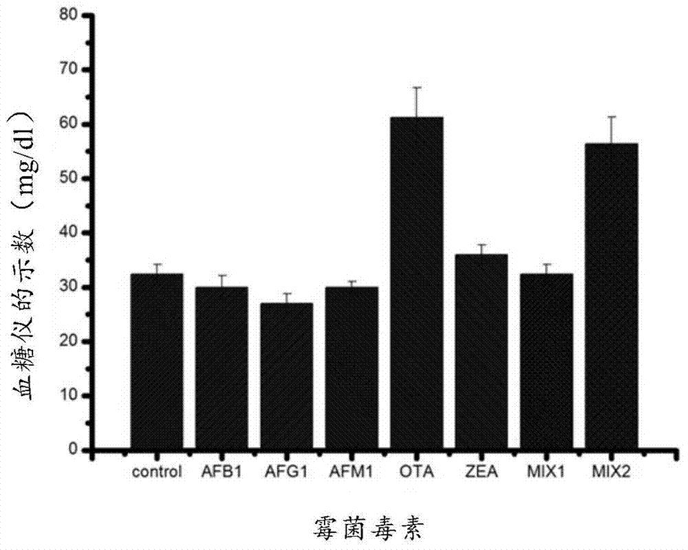 一种定量检测赭曲霉毒素A的方法