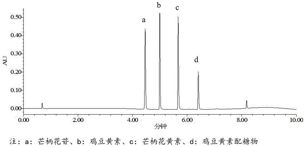 一种深共熔溶剂及采用其提取鹰嘴豆中异黄酮的方法