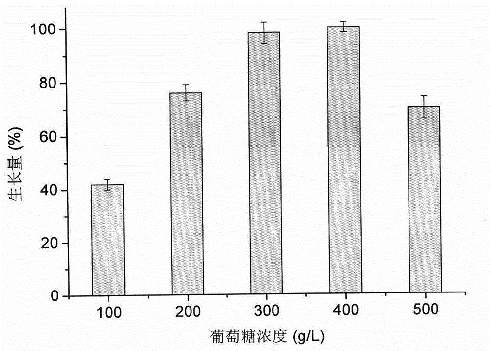 耐受高浓度葡萄糖的巨大芽孢杆菌CGMCC No.10669及其应用