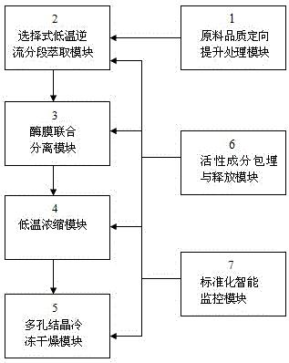 茶叶风味品质成分食品化定向制造技术集成系统及方法