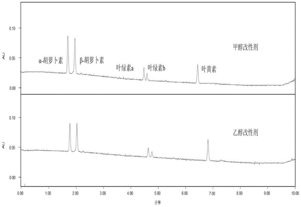 一种烟草质体色素分析方法