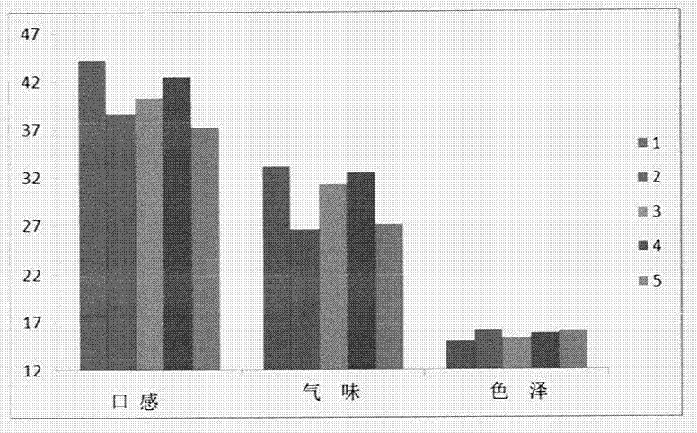 一种复合糙米营养食品及其生产方法