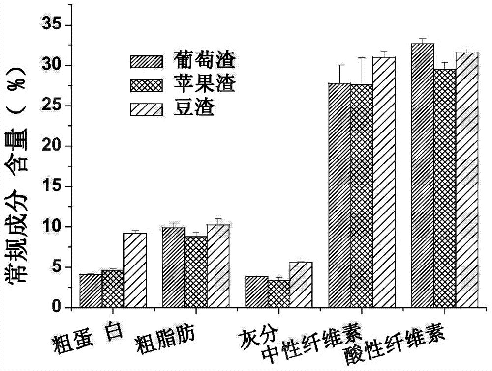一种复合蛋白饲料及其制备方法