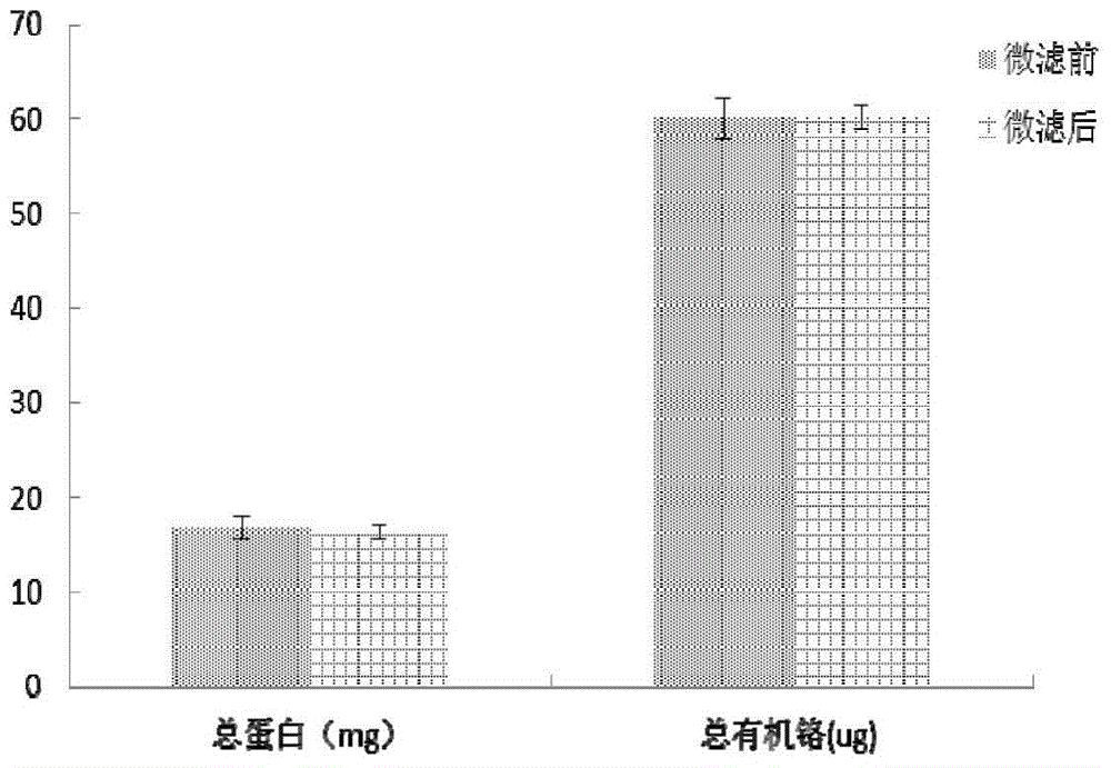一种从含铬酵母中提取葡萄糖耐量因子的方法