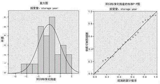 一种白茶年份判别方法