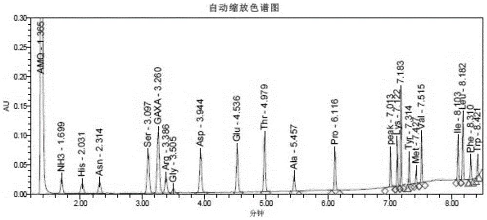 一种用于BHK-21细胞高密度悬浮培养的低血清培养基及其在口蹄疫病毒增殖中的应用
