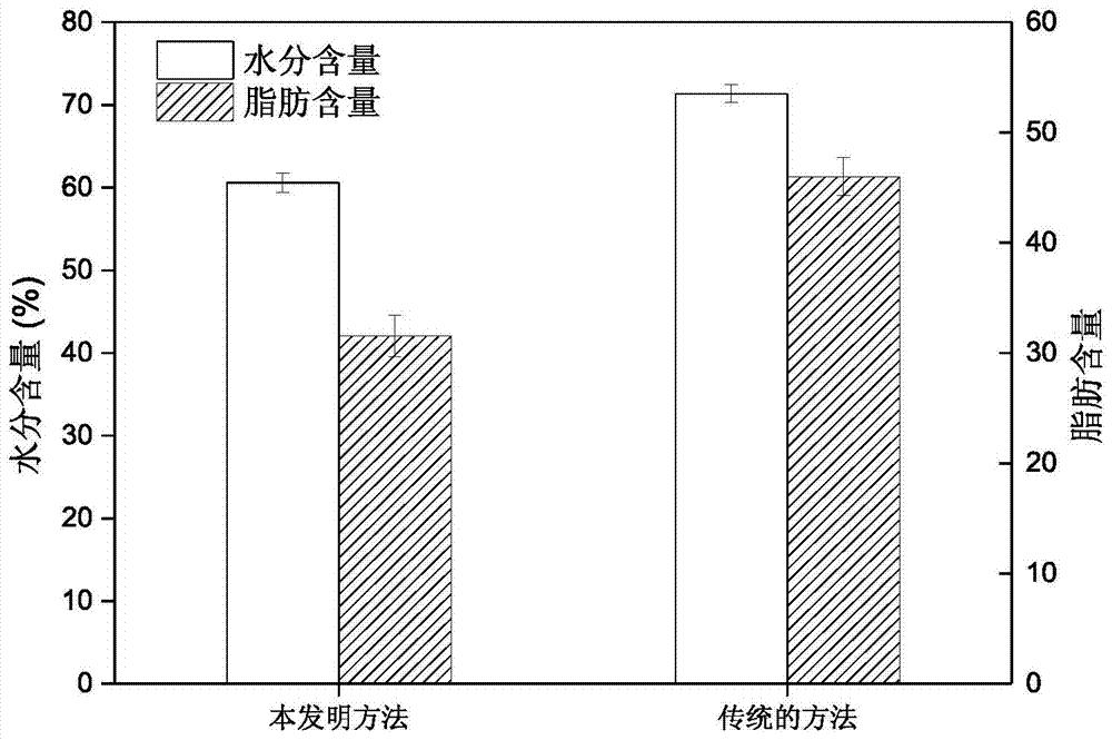 一种粤式白切鸡的制作方法