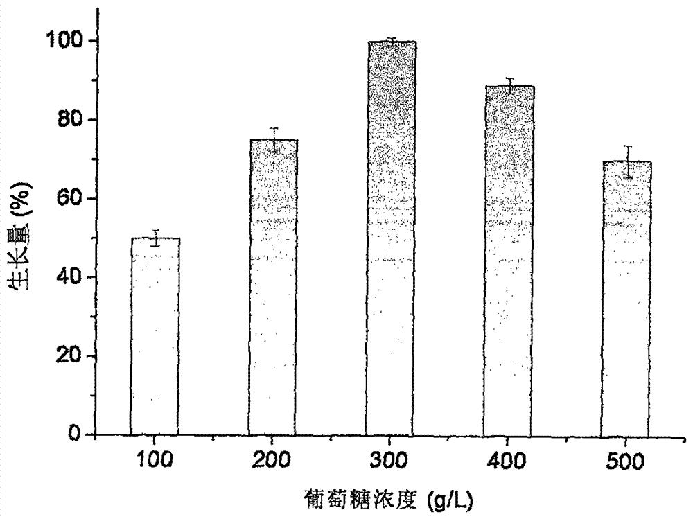 耐受高浓度葡萄糖的葡萄球菌CGMCC No.10671及其应用