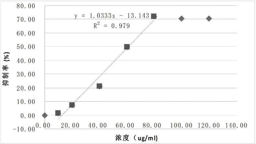一种西柏烷二萜化合物及其分离与应用