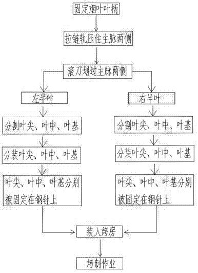一种烟叶烤前的预处理方法及其预处理工具