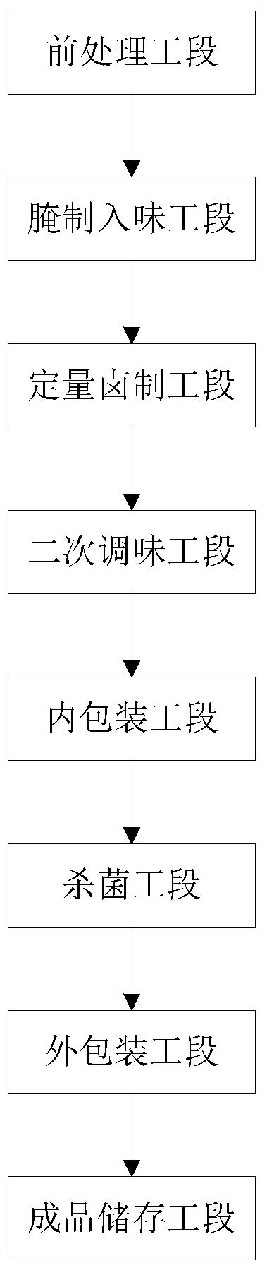 肉制品定量卤制生产线