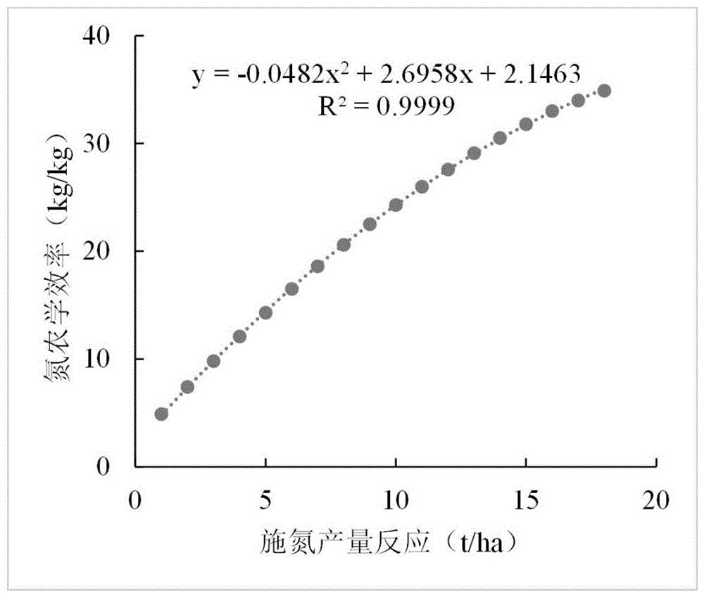 一种基于产量反应和土壤肥力的设施黄瓜专用肥配肥及其推荐施用方法