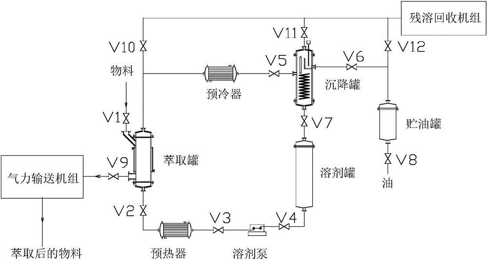 一种萃取油料中油脂的系统