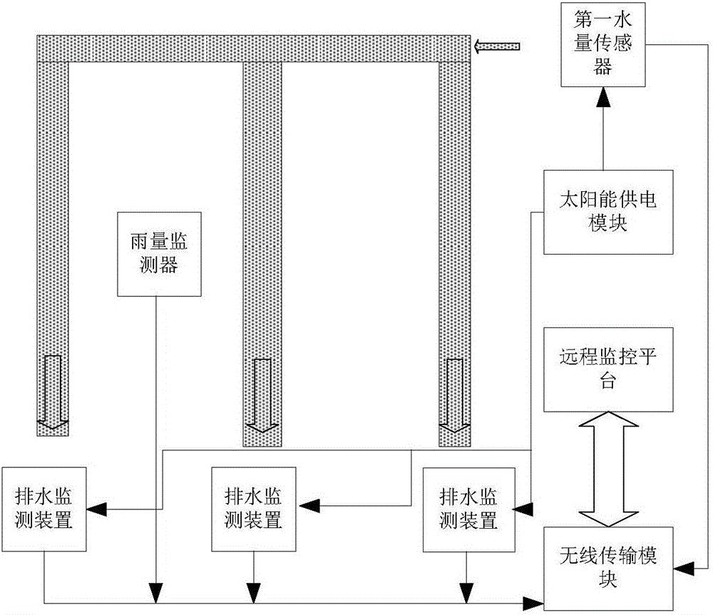 圩垸农田面源污染主要水过程监测装置
