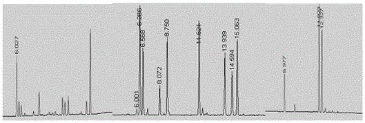 茶叶中外源添加12种水溶性合成色素的快速简便检测方法