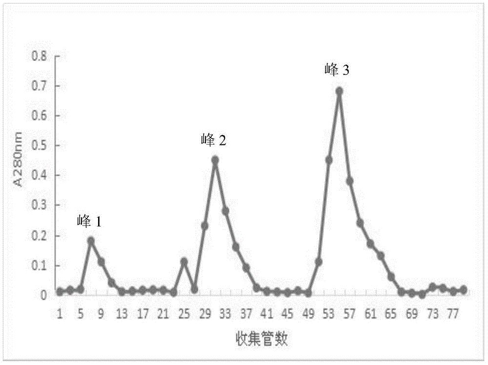 一种具有降血脂功效的绿豆蛋白的制备方法