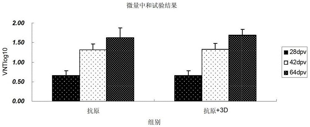 牛A型口蹄疫国外流行毒株广谱多表位重组疫苗及其制备方法和应用
