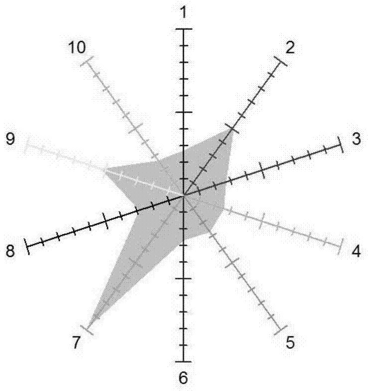 一种定量卤制肉制品的原位美拉德风味增益方法